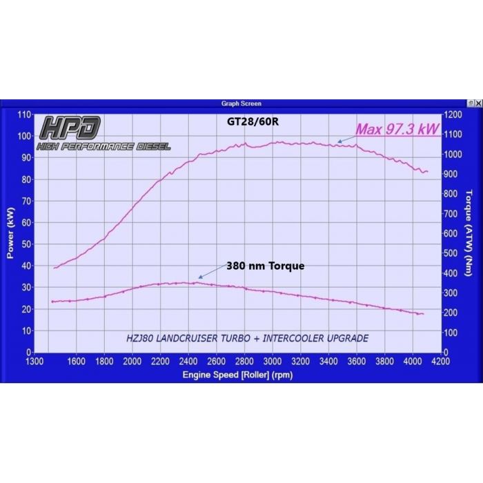 HP Diesel - Toyota Landcruiser 80 Series Intercooler 1HZ & 1HD-T Series 2 front Mount