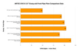 ARTEC Performance - Mitsubishi Evo 10 4B11T 3.5" Cast Dump / Front Pipe - Version 2