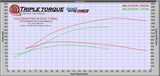 DSR PERFORMANCE - Ford F150 3.5 Ecoboost 10 speed Remote Tuning Bundle with HP Tuner RTD 4 device