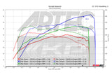 ARTEC Performance - SPORT 400 Bolt on Turbo Kit for Toyota G16E - GR Corolla / GR Yaris