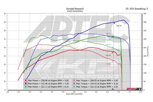 ARTEC Performance - ARTEC SPORT 400 Bolt on Turbo Kit for Toyota G16E - GR Corolla / GR Yaris