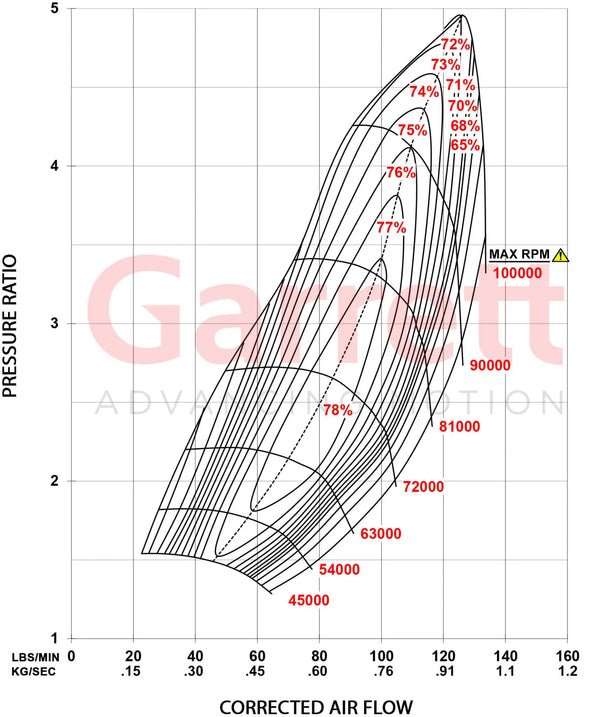 Garrett - G Series G45-1600