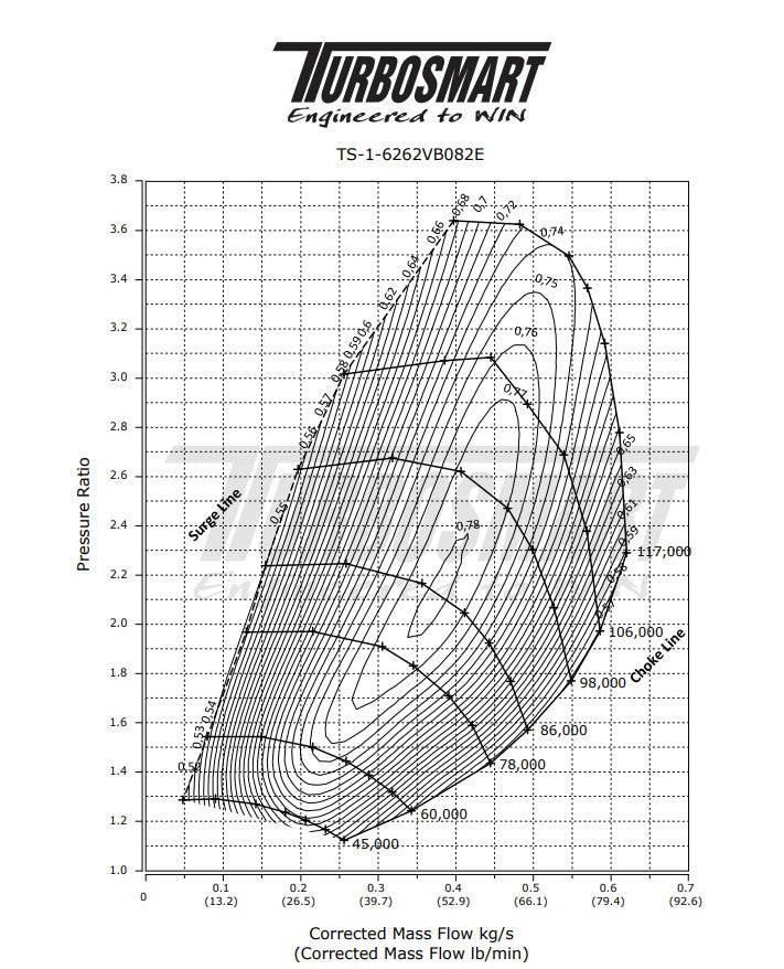 Turbosmart - TS-1 Turbocharger 6262 V-Band 0.82AR Externally Wastegated