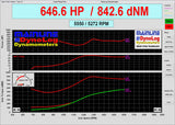 ARTEC Performance - ARTEC x Spectrum SPORT 600 Bolt-on Turbo Set for Nissan RB26DETT