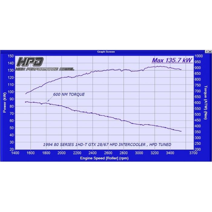 HP Diesel - Toyota Landcruiser 80 Series Intercooler 1HZ & 1HD-T Series 2 front Mount