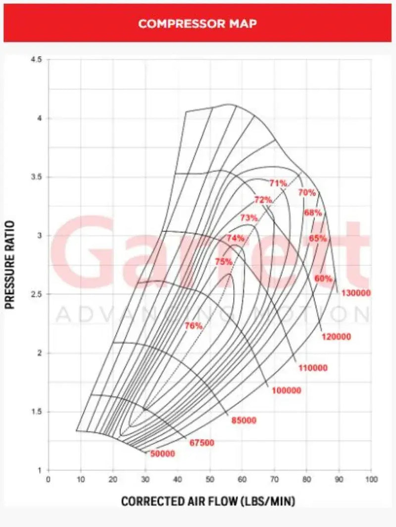 Garrett - GTX3584RS Gen II