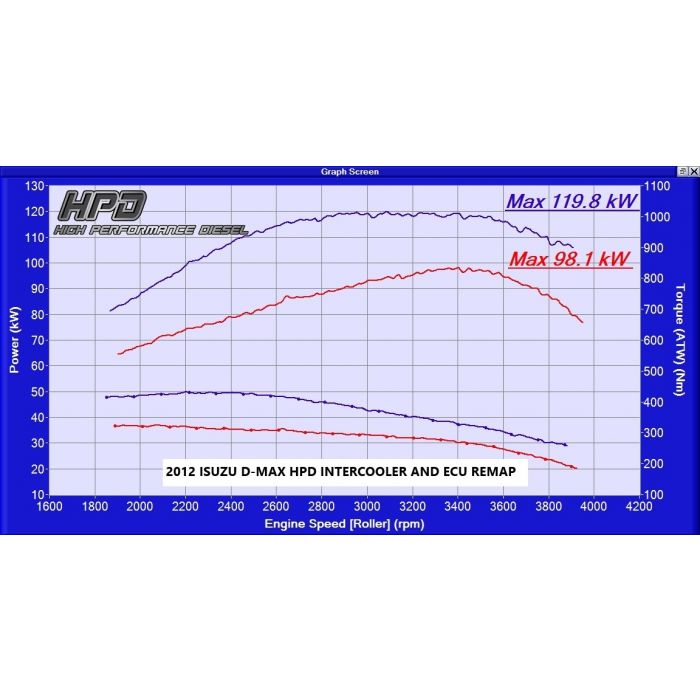 HP Diesel - Isuzu D-MAX Intercooler 4JJ1 2008-2012